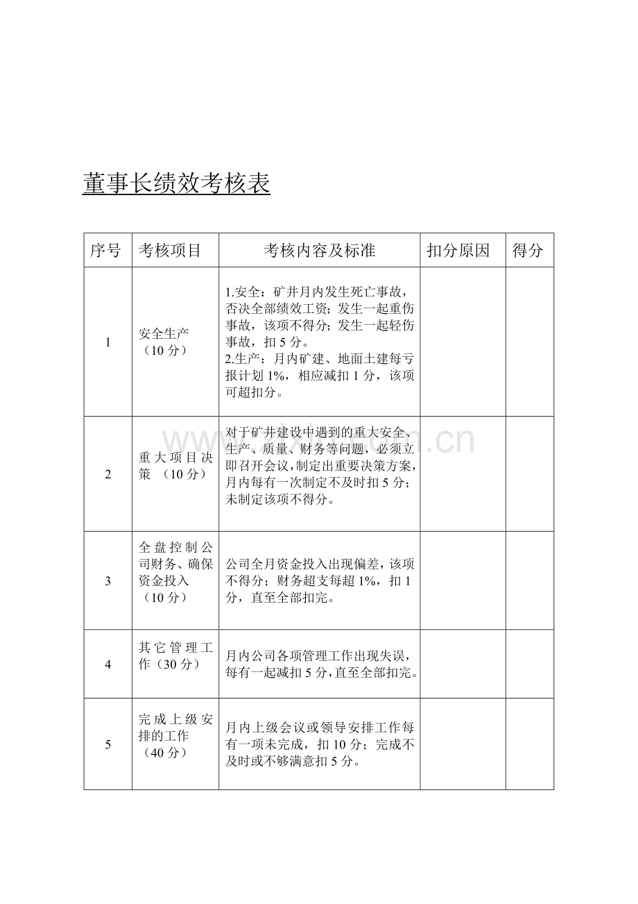 公司领导及各部门绩效考核表(新).doc_第1页