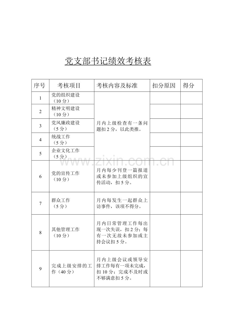 公司领导及各部门绩效考核表(新).doc_第2页