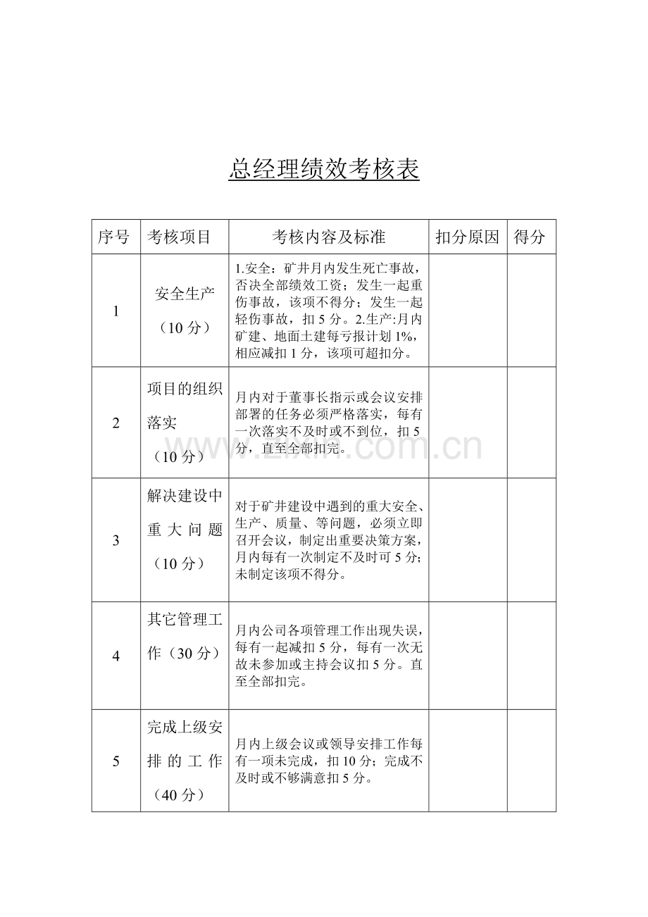 公司领导及各部门绩效考核表(新).doc_第3页