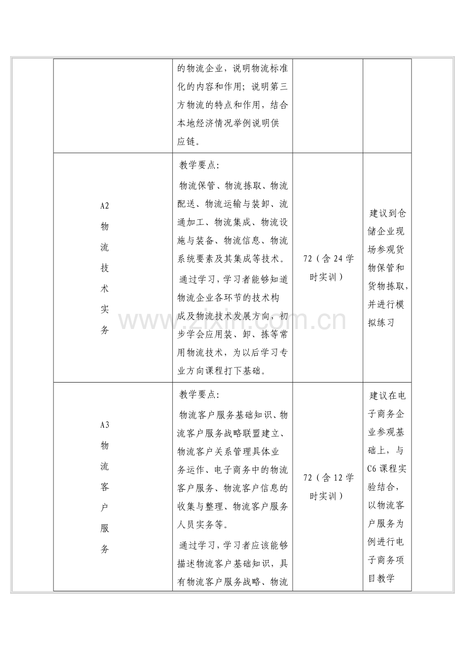 中等职业学校物流专业紧缺人才培养培训教学指导方案.doc_第2页