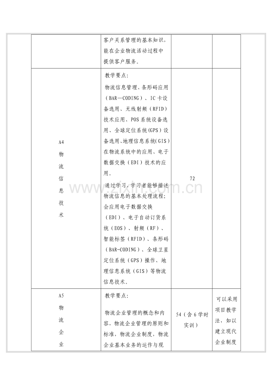 中等职业学校物流专业紧缺人才培养培训教学指导方案.doc_第3页