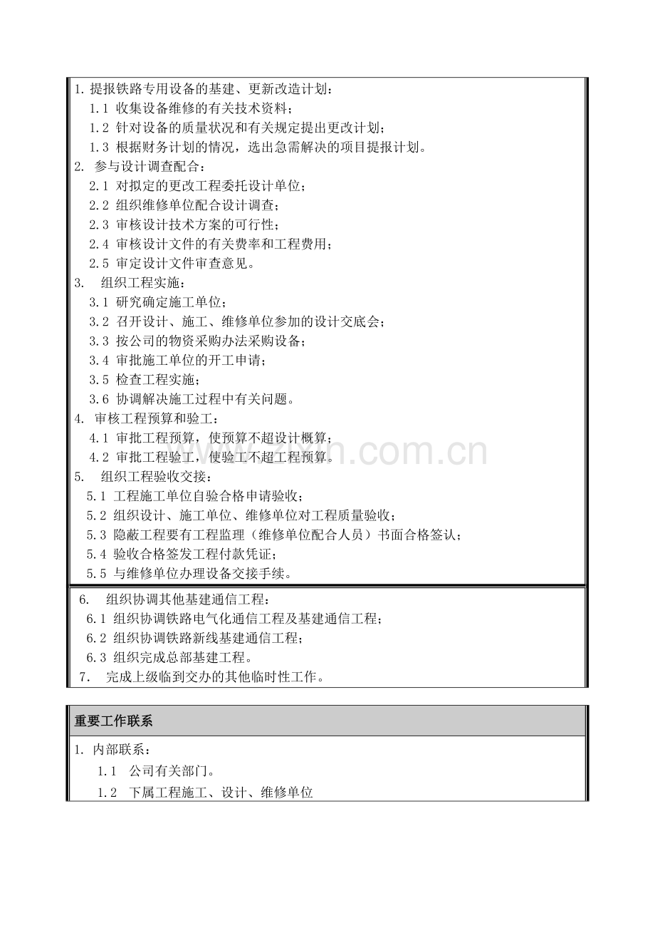 02-职位说明书-铁道业务部建设工程管理工程师.doc_第2页