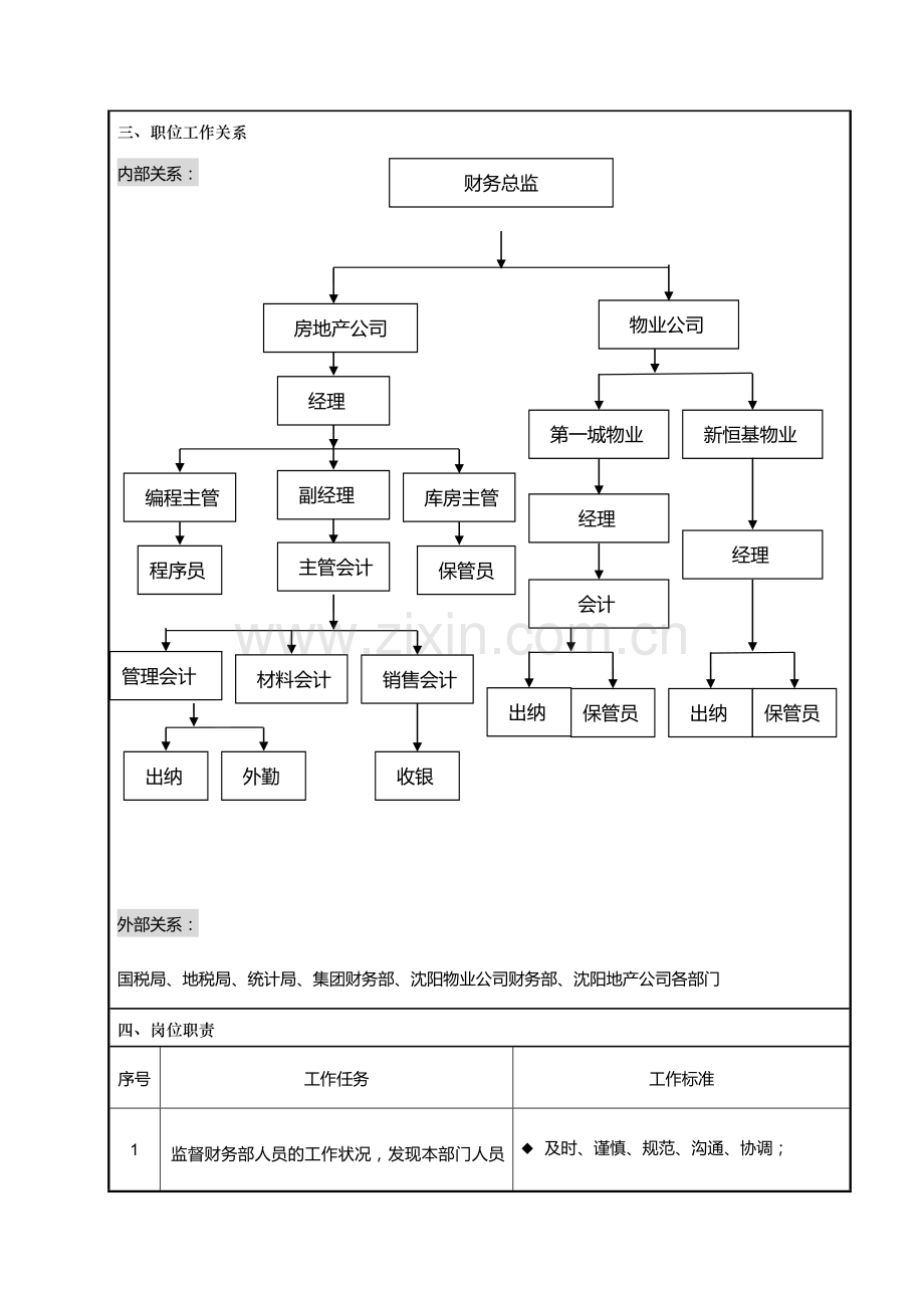 主管会计.doc_第2页