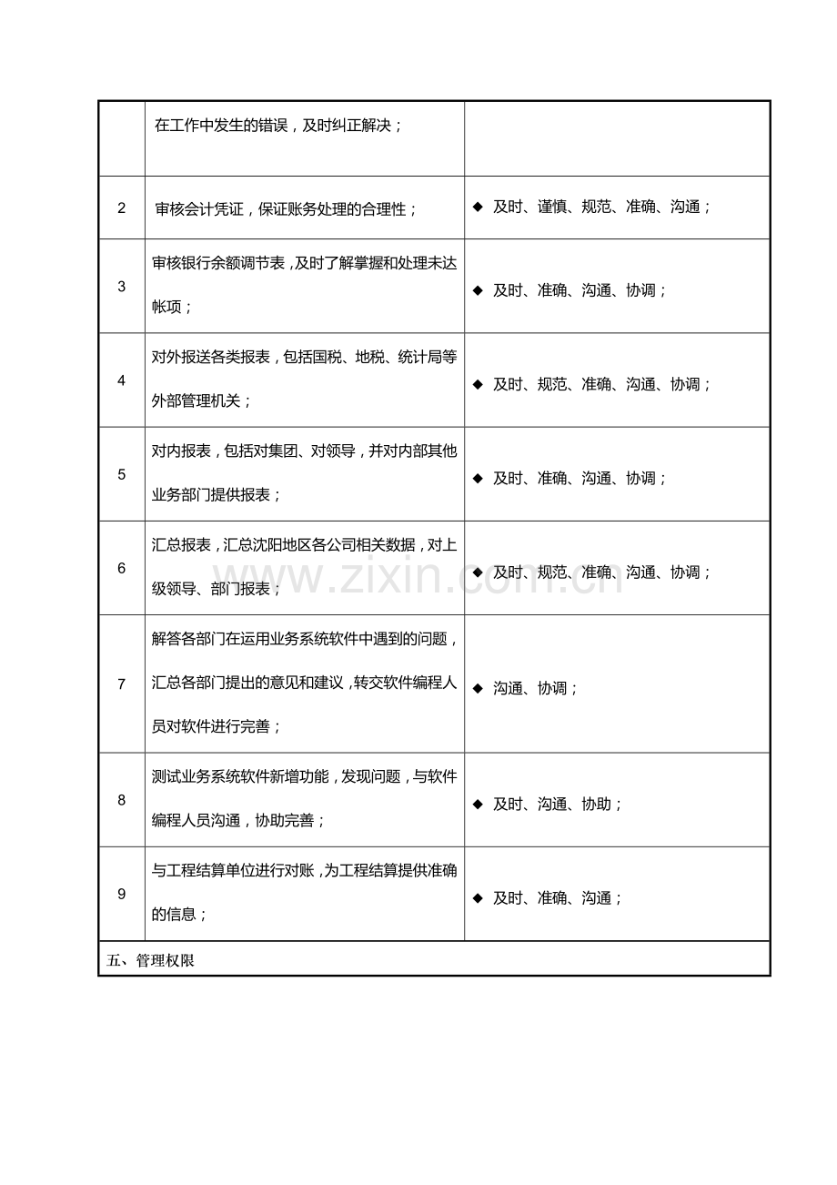 主管会计.doc_第3页