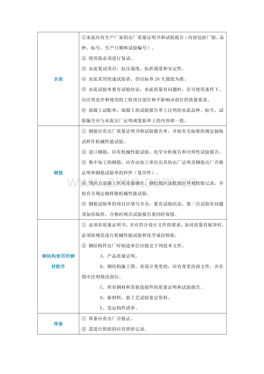 市政工程资料整理内容.doc_第3页