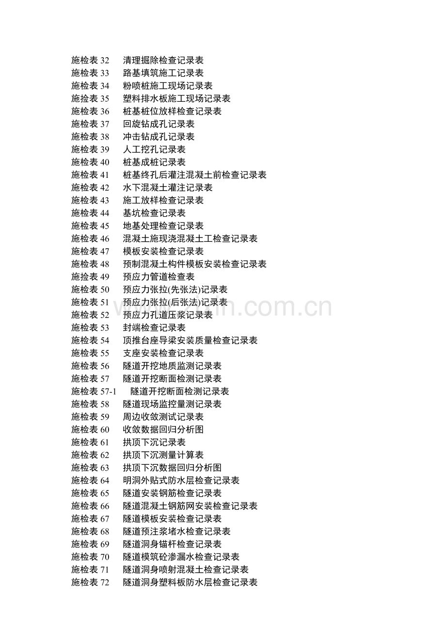 (第三册)施检表公路工程施工表格.doc_第2页