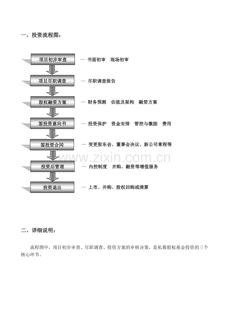 股权基金投资流程.doc_第2页