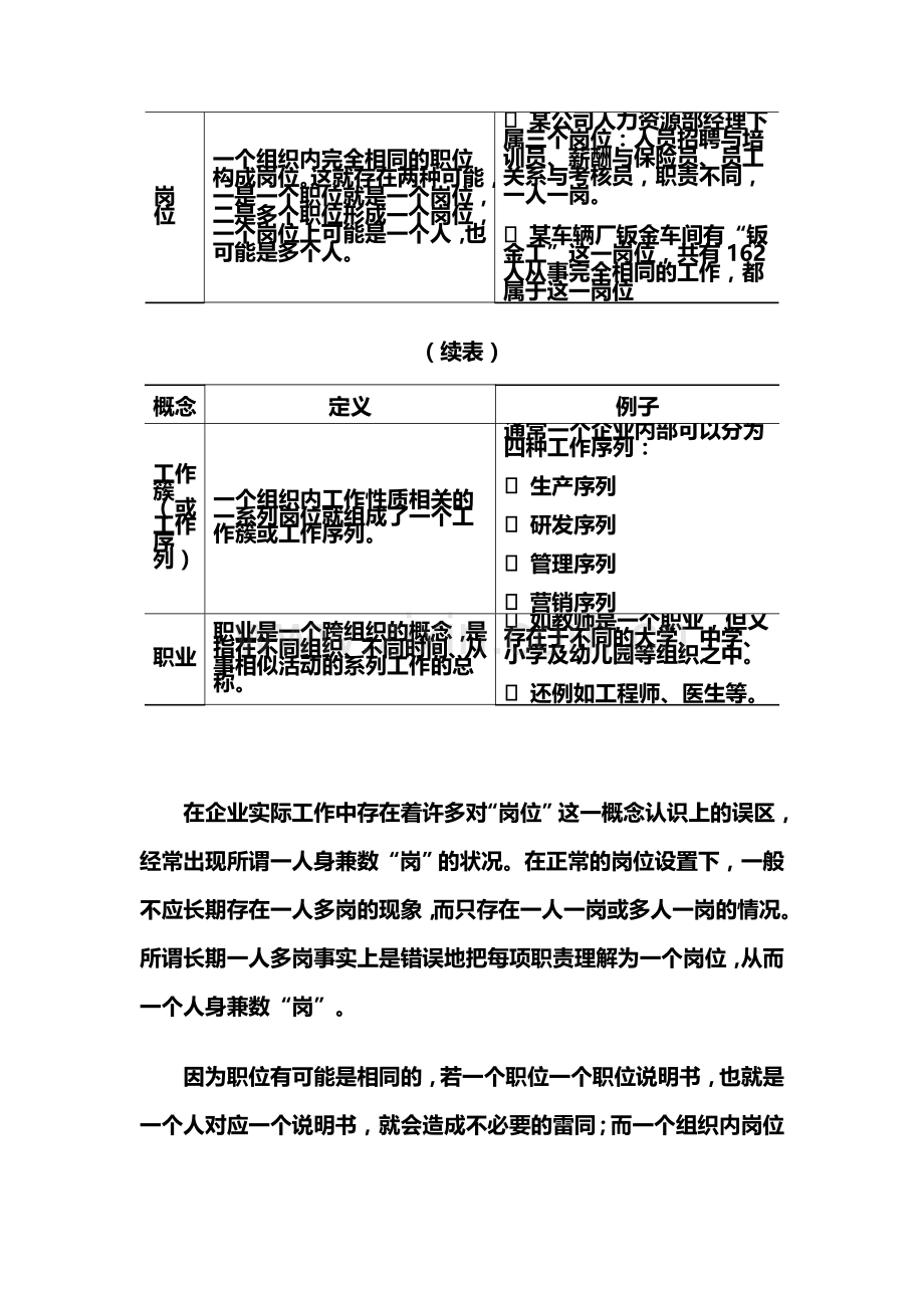 第二章--工作分析.doc_第3页