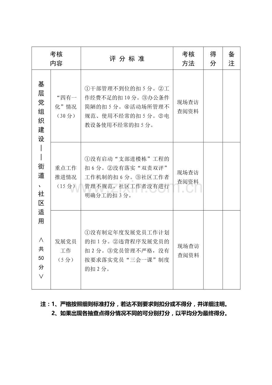 2011年度第二季度创先争优活动及党建考核细则.doc_第3页