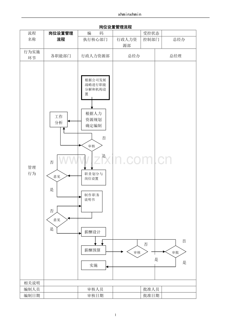 公司管理流程图大全.doc_第1页