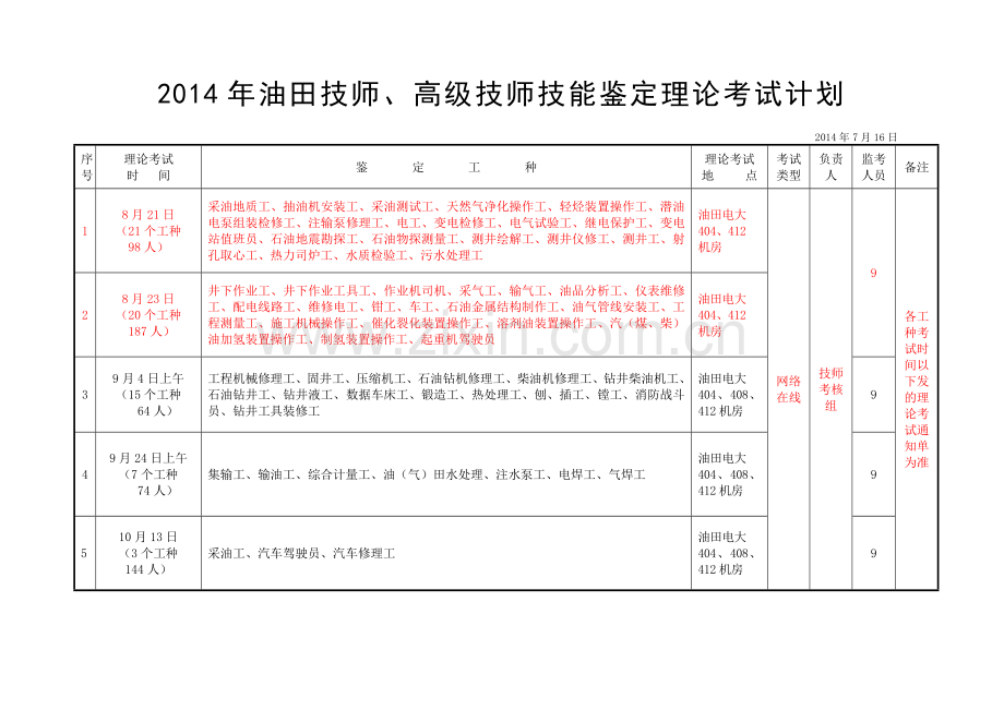 2014高级技师、技师实际操作考核计划-ch新.doc_第3页