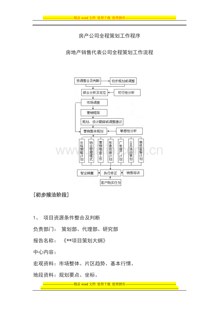 房产公司全程策划工作程序.doc_第1页