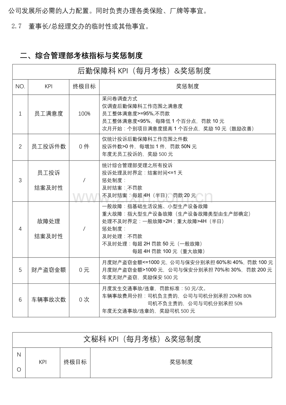 Update-综合管理部规章制度.doc_第3页