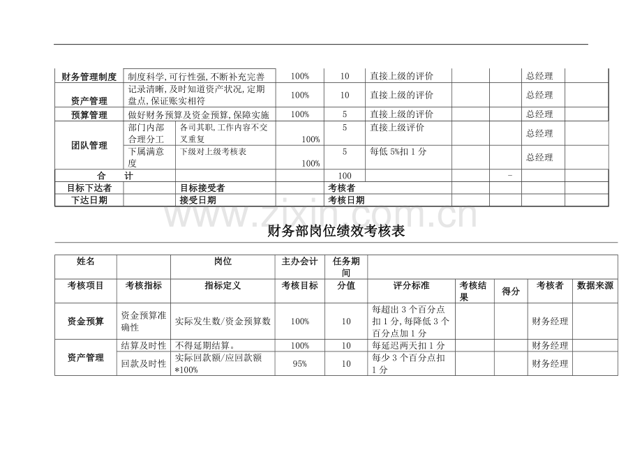 财务部绩效考核表.doc_第2页