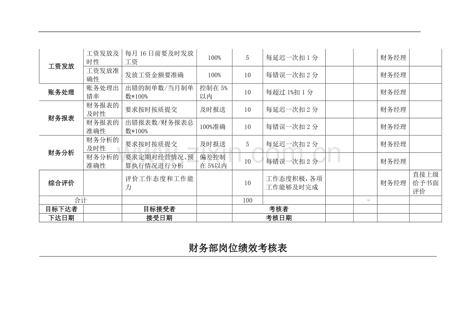 财务部绩效考核表.doc_第3页