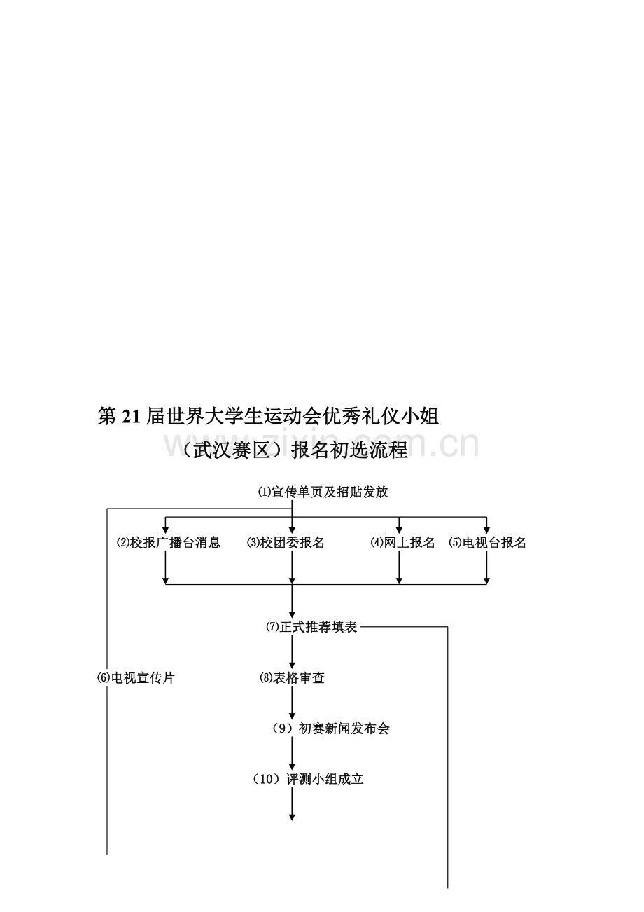 礼仪-初选流程.doc_第1页