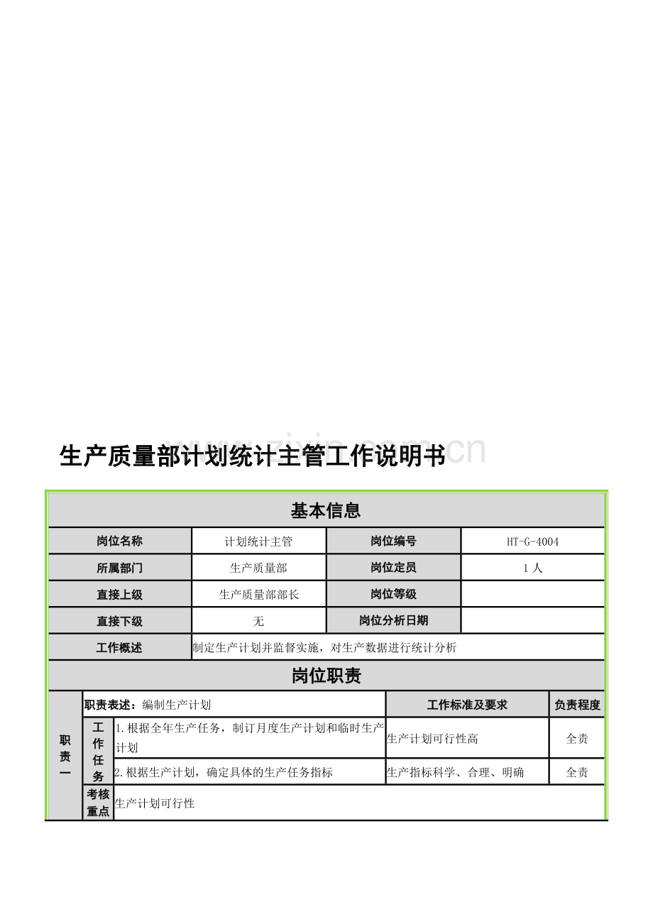 生产质量部计划统计主管工作说明书.doc_第1页