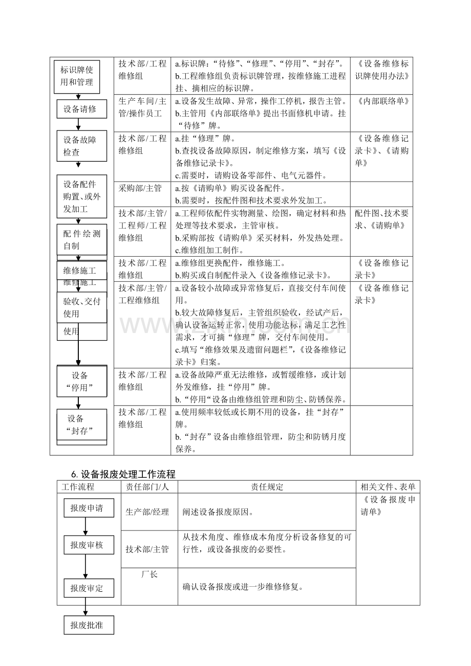 设备管理制度(2).doc_第3页