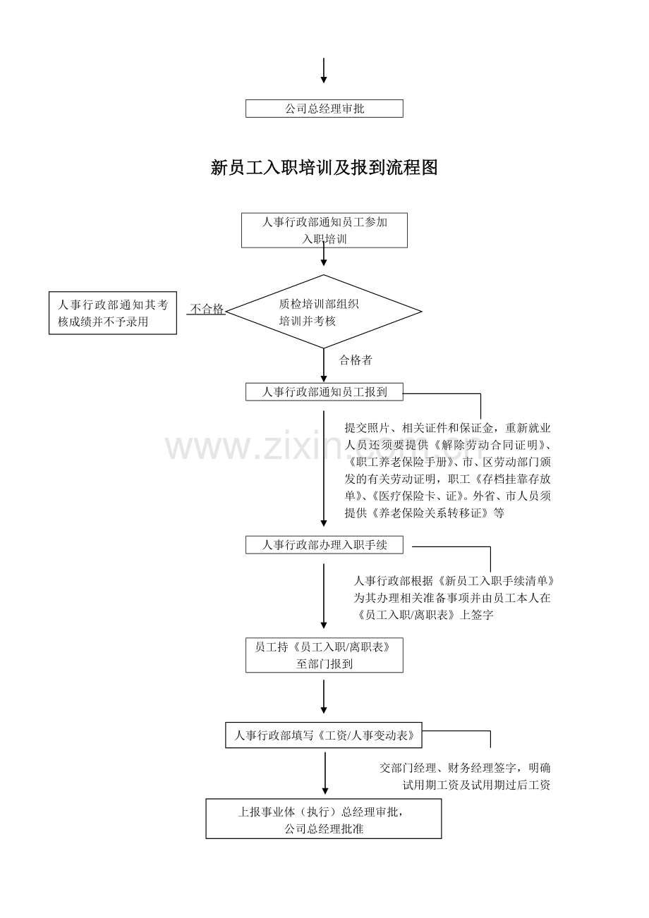 人事流程图(威尼斯).doc_第2页