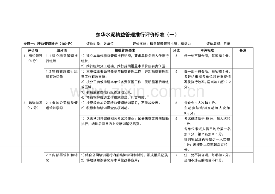 精益管理推行工作考评细则.doc_第1页