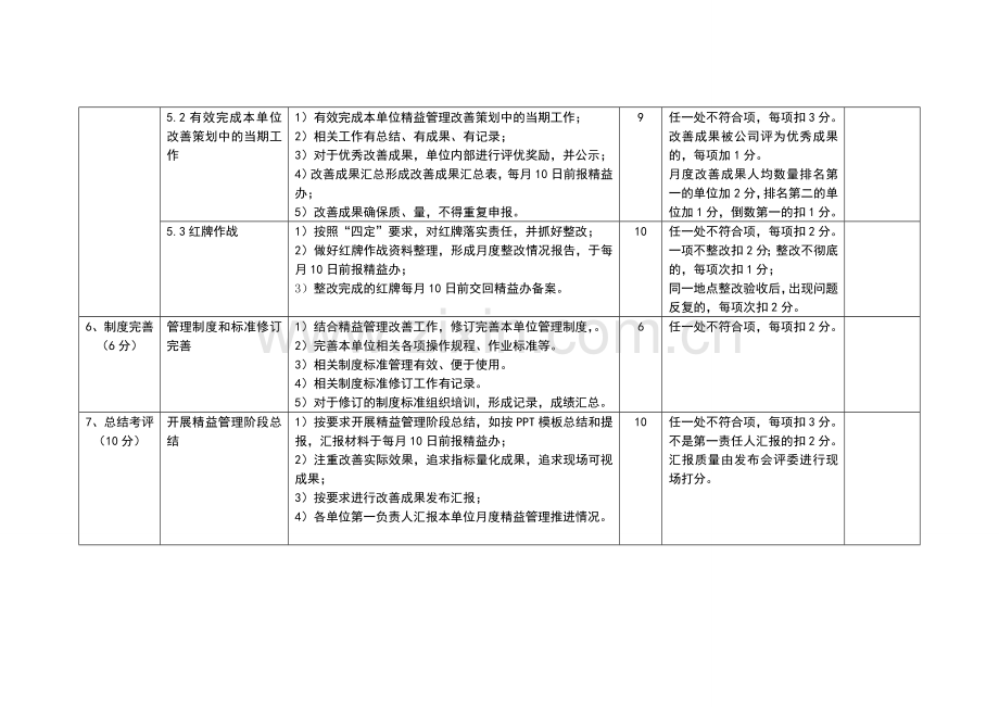 精益管理推行工作考评细则.doc_第3页