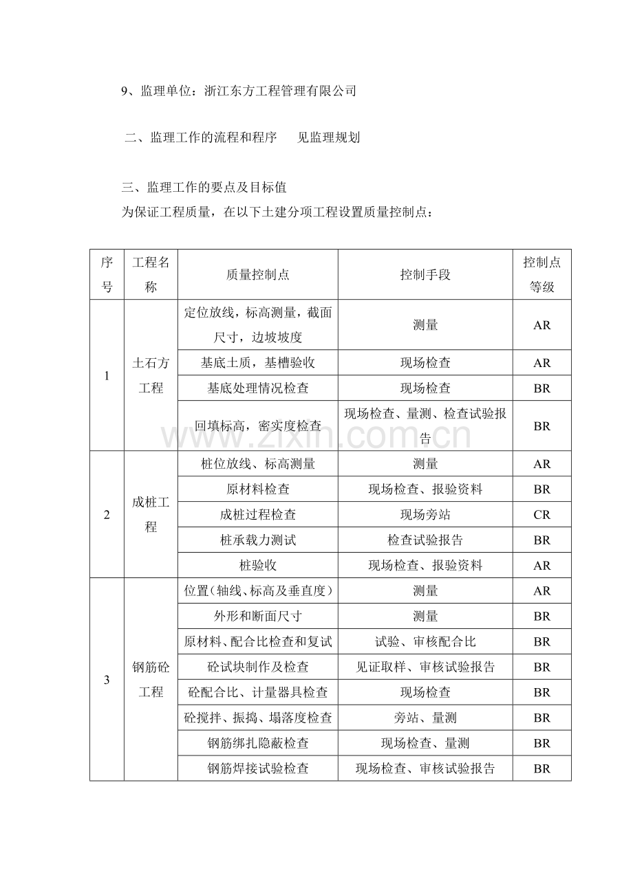 中水博度假土建工程监理实施细则(1新).doc_第3页