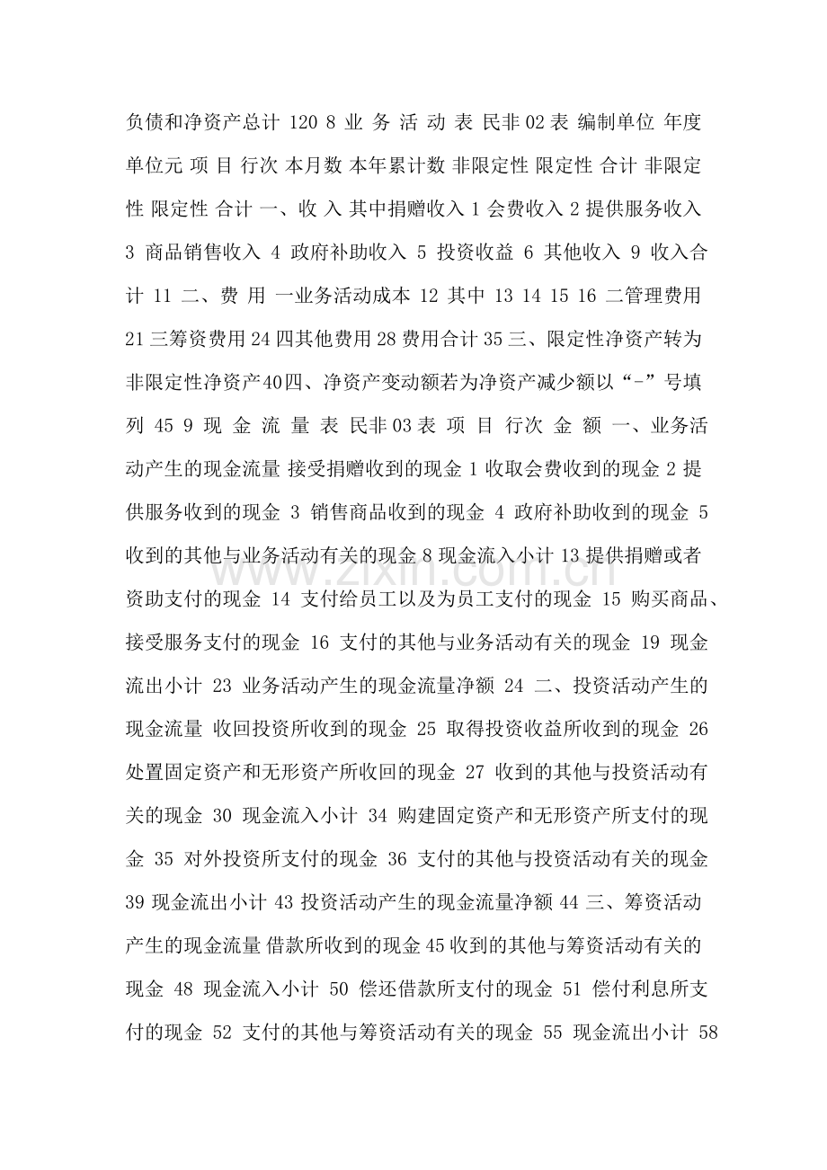 民办非企业财务制度.doc_第3页