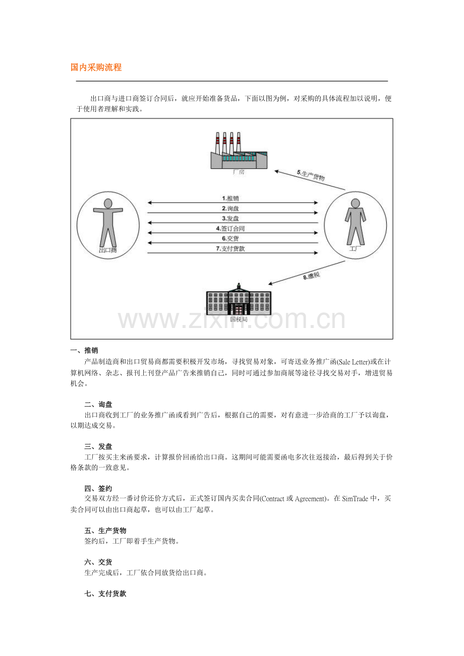 国内采购流程.doc_第1页