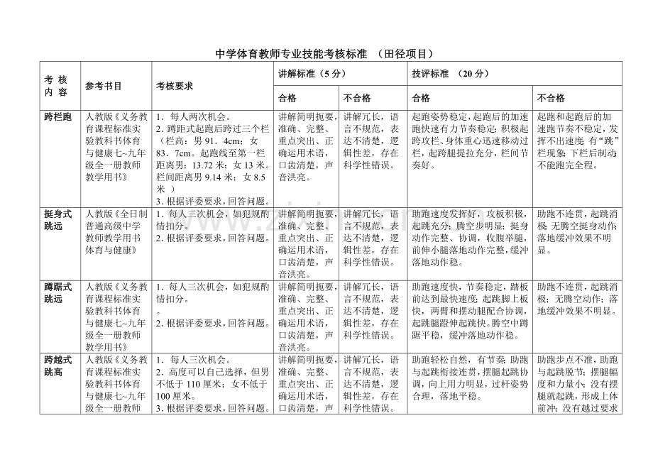 初中体育教师专业技能考核评价手册.doc_第3页