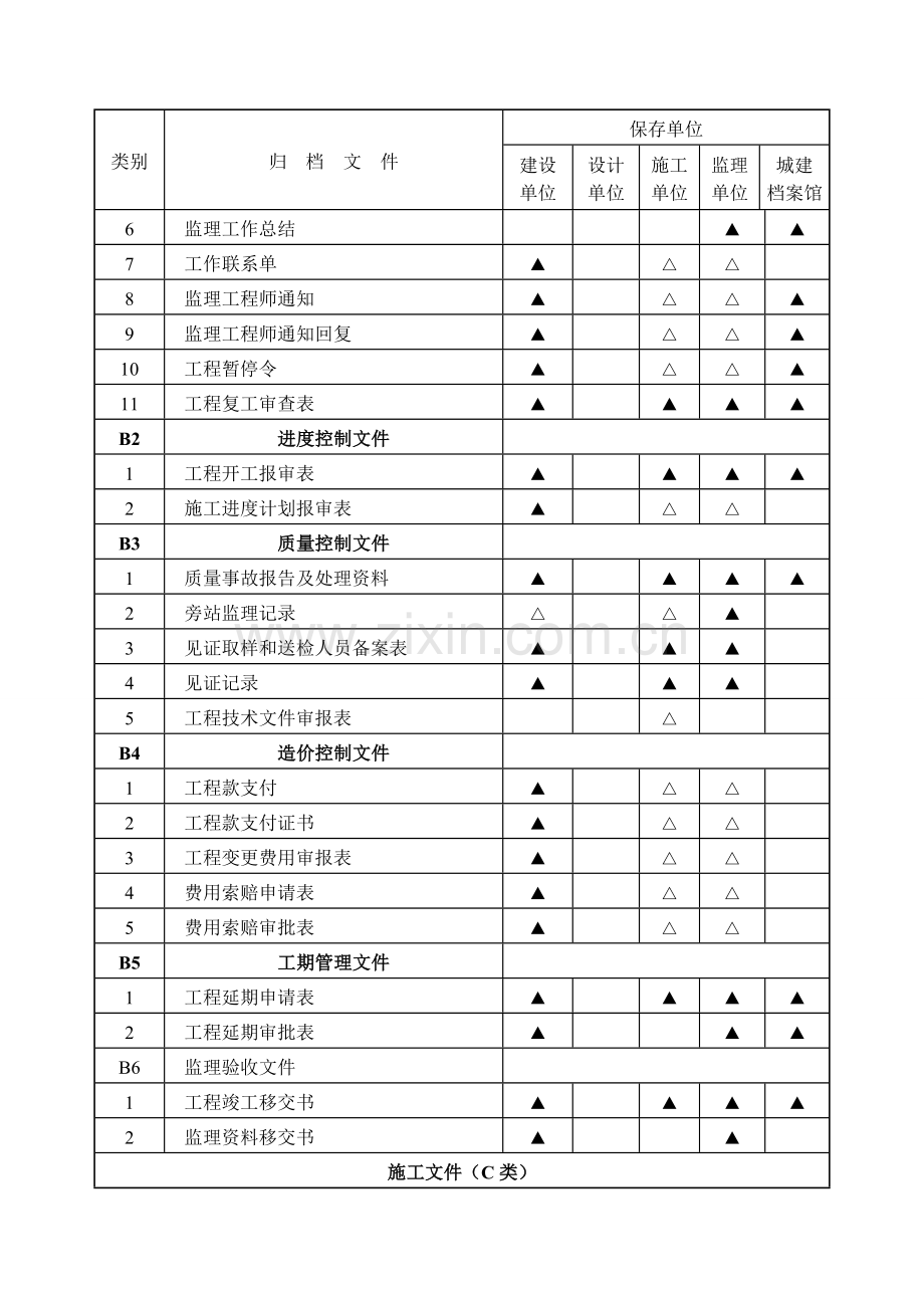 2014建筑工程文件归档规范附录B.整理版.doc_第3页