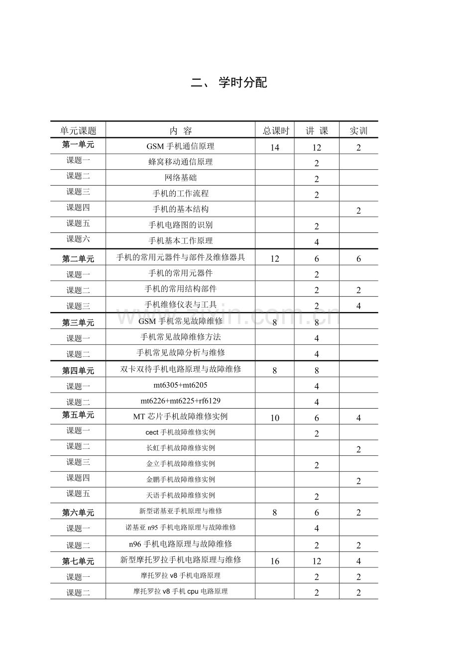 2011手机维修教学计划与大纲.doc_第2页