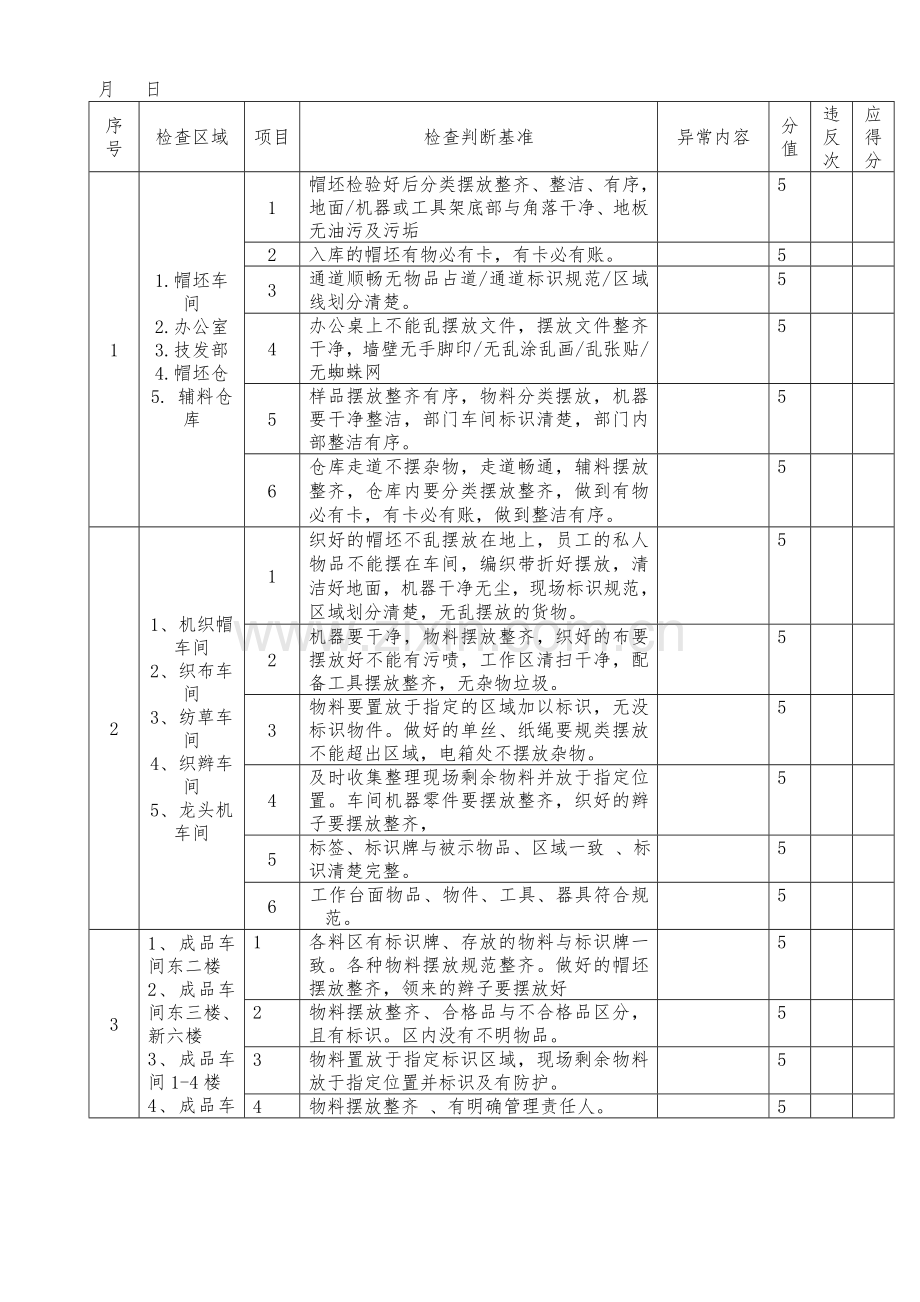 公司6S推行管理制度(草案).doc_第3页