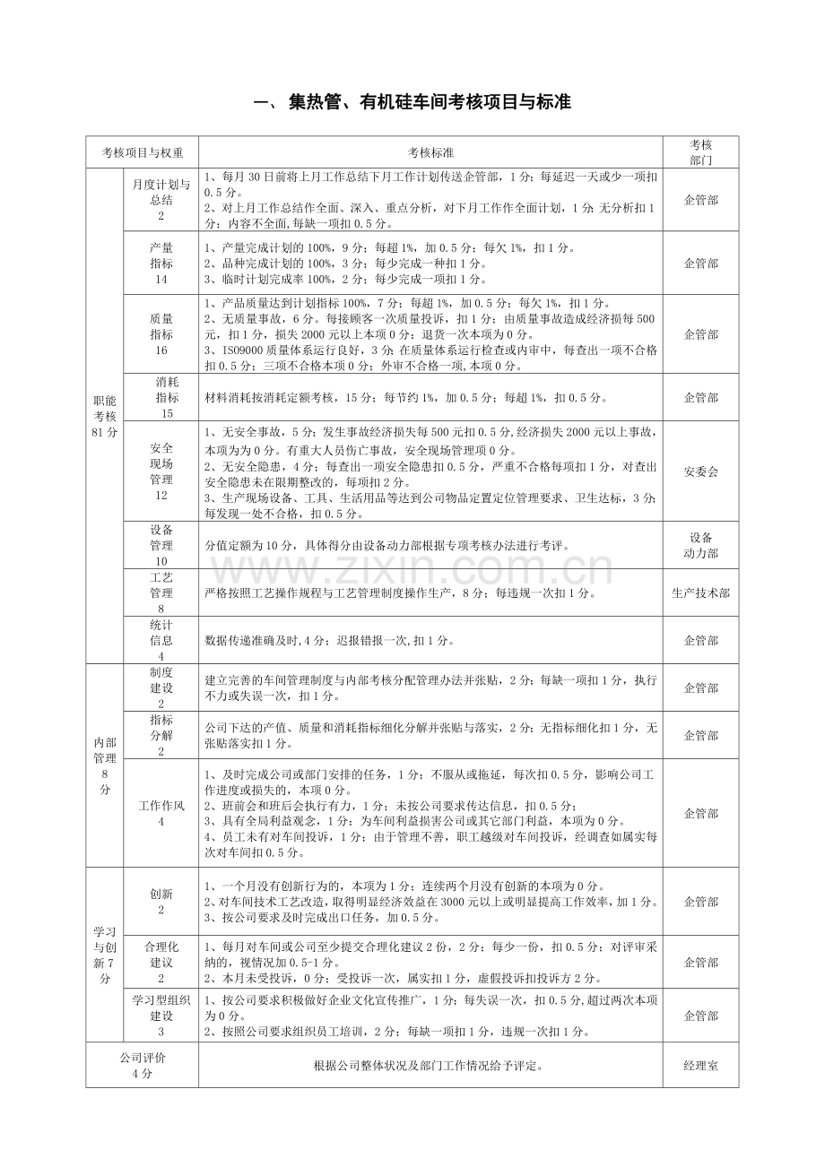 2003年部门考核项目与标准.doc_第3页