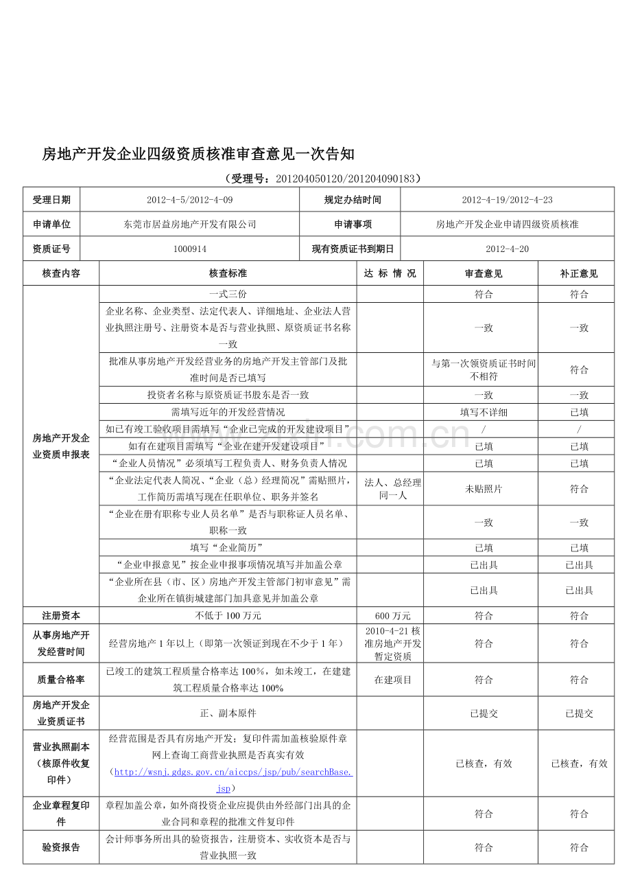 房地产开发企业四级资质核准审查意见一次告知.doc_第1页