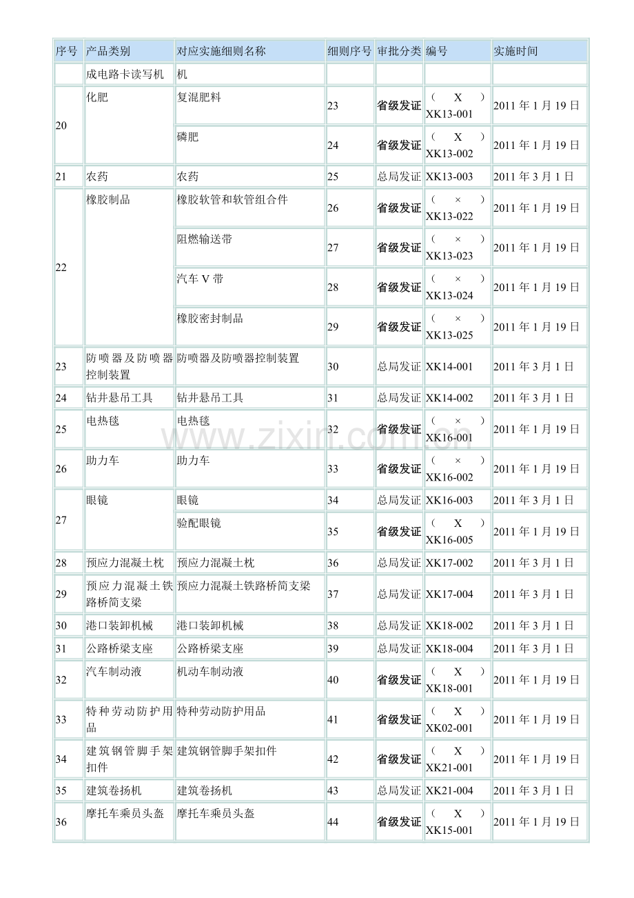 工业产品生产许可证目录00.doc_第2页