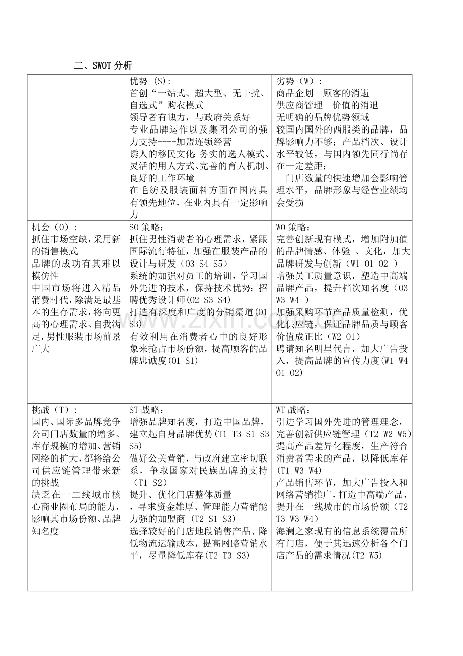 13组海澜之家公司层战略分析——战略分析工具.doc_第2页