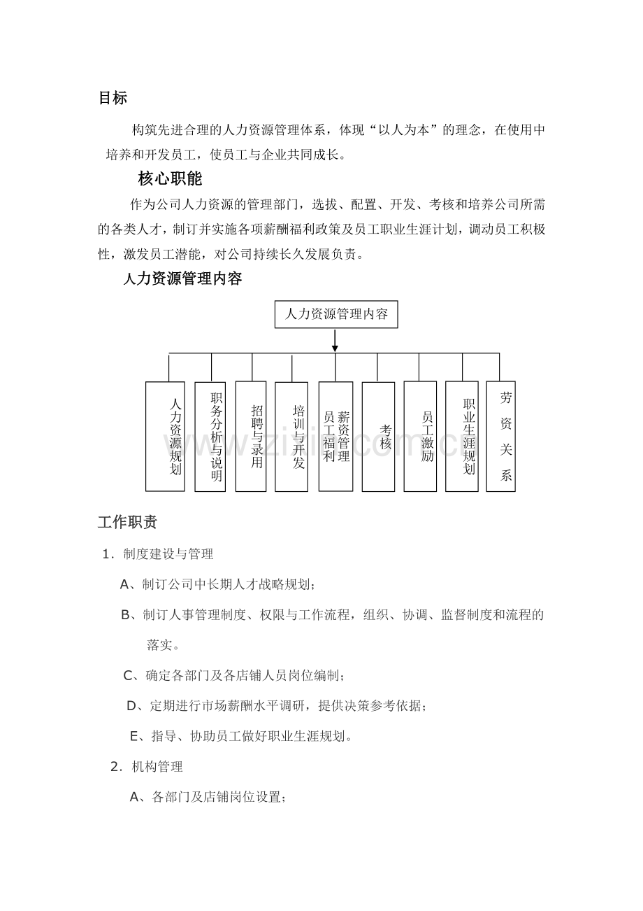 HR工作职责及内容.doc_第1页