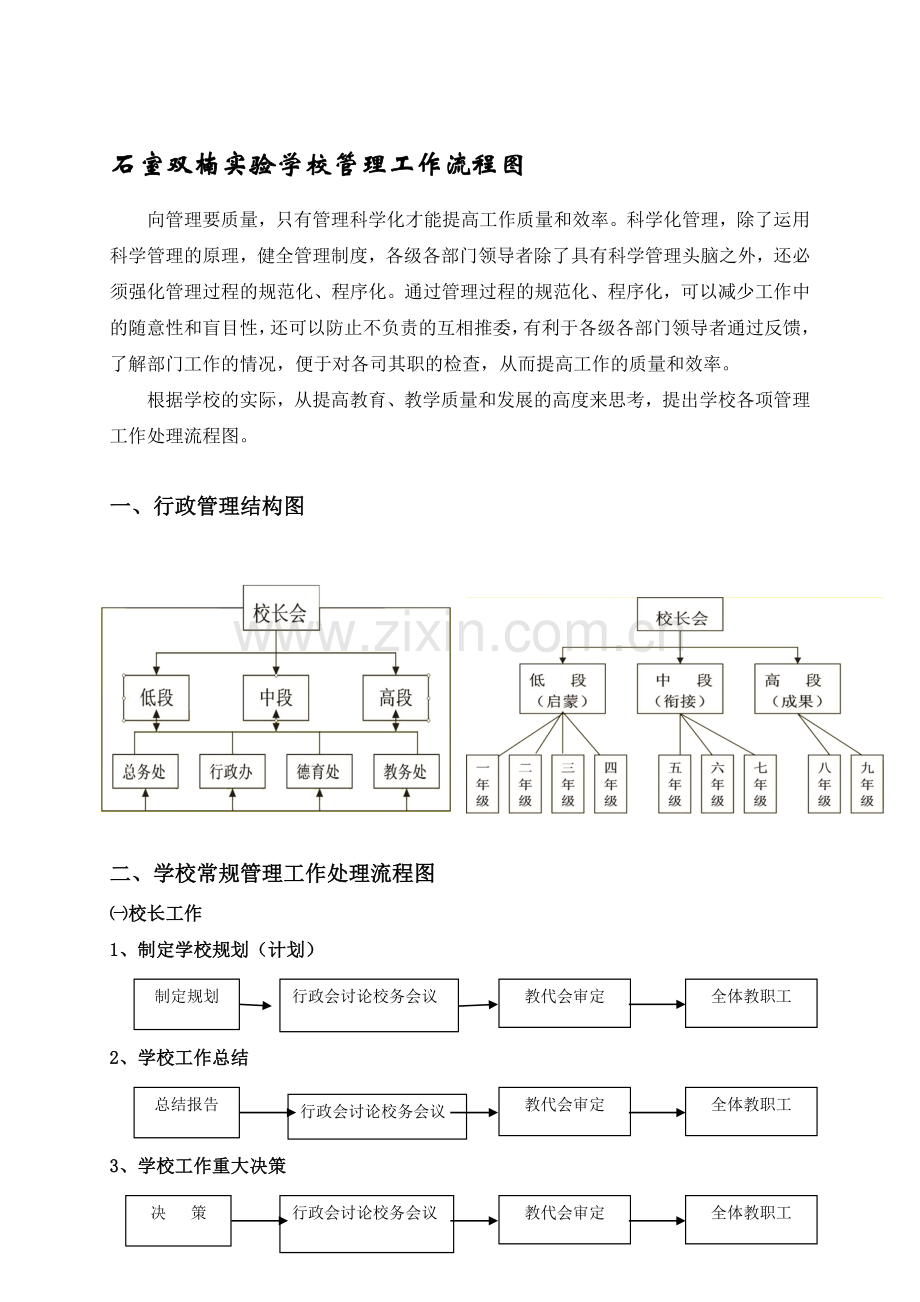 石室双楠实验学校管理工作流程图.doc_第1页