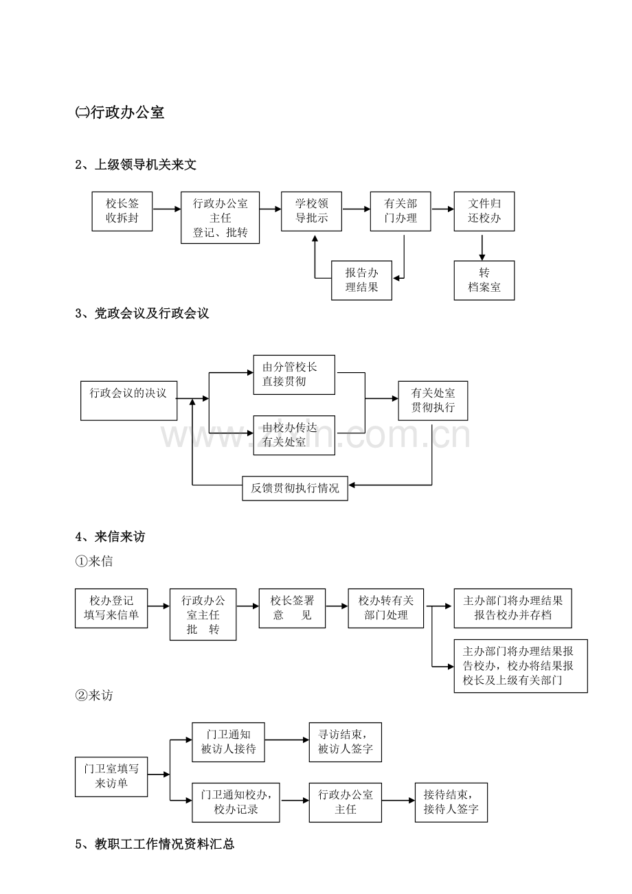 石室双楠实验学校管理工作流程图.doc_第2页