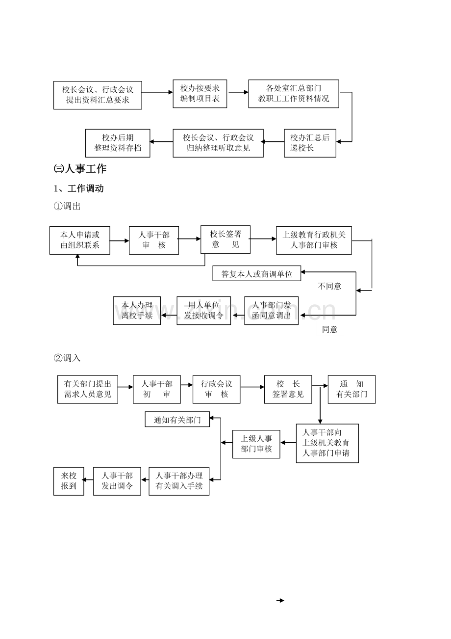 石室双楠实验学校管理工作流程图.doc_第3页