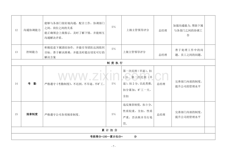 公司各岗位绩效考核指标表范例.doc_第3页