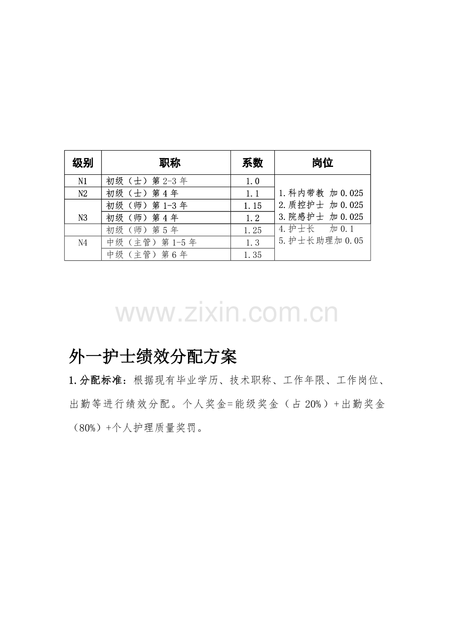 外一护士绩效考核方案.doc_第1页