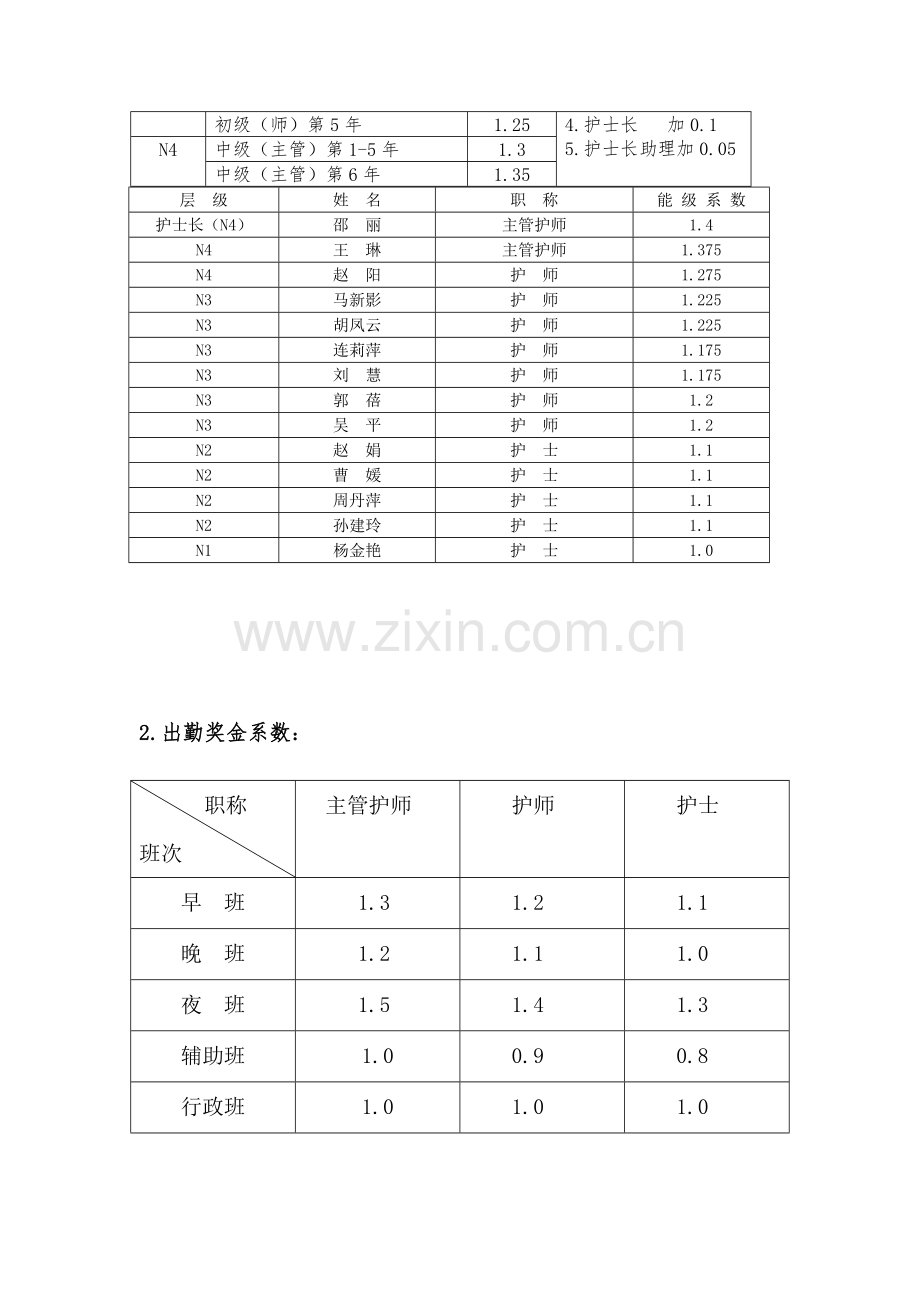 外一护士绩效考核方案.doc_第2页