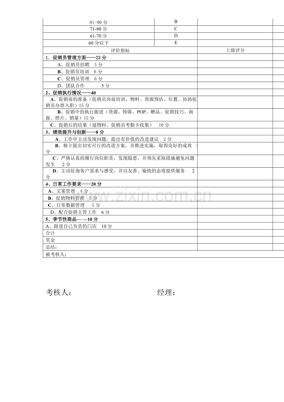 促销员、促销督导岗位职责.doc_第3页