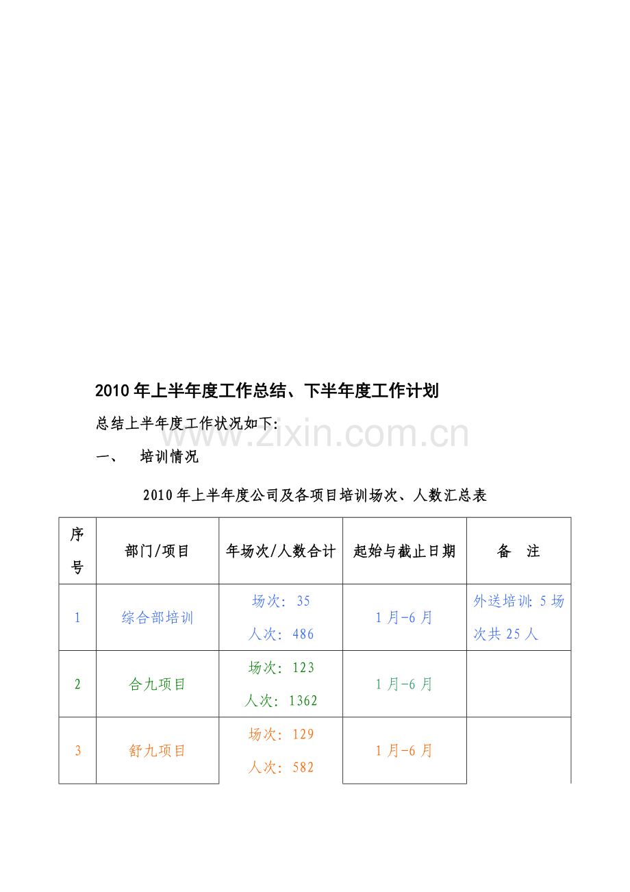 2010年上半年度工作总结、下半年度工作计划.doc_第1页