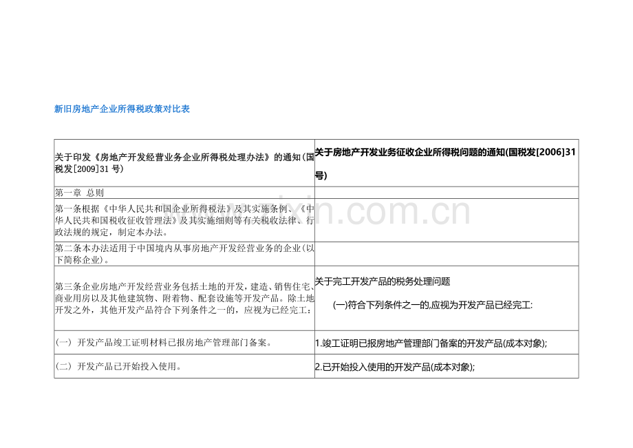 新旧房地产企业所得税正常比较.doc_第1页