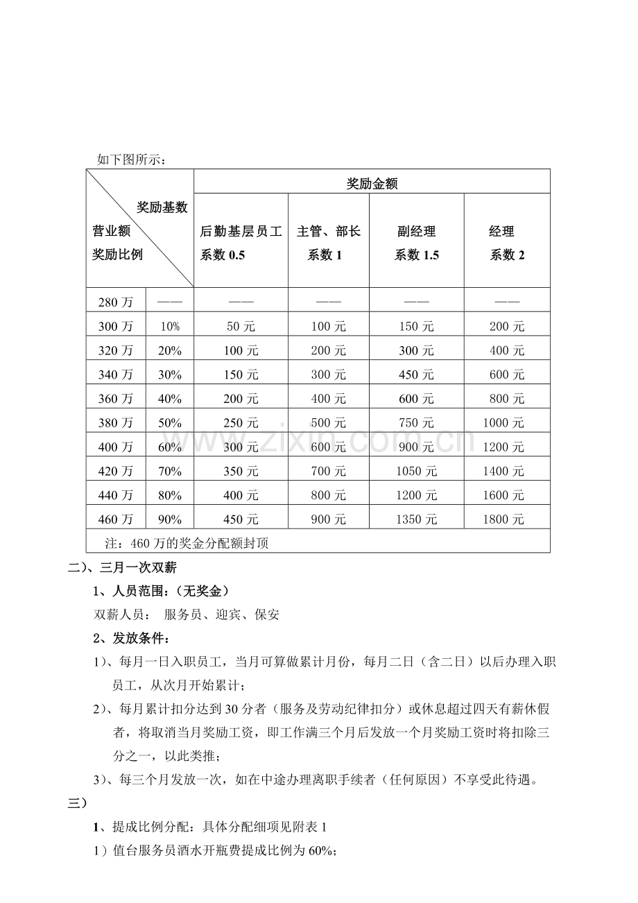 薪酬管理制度)(改.doc_第3页