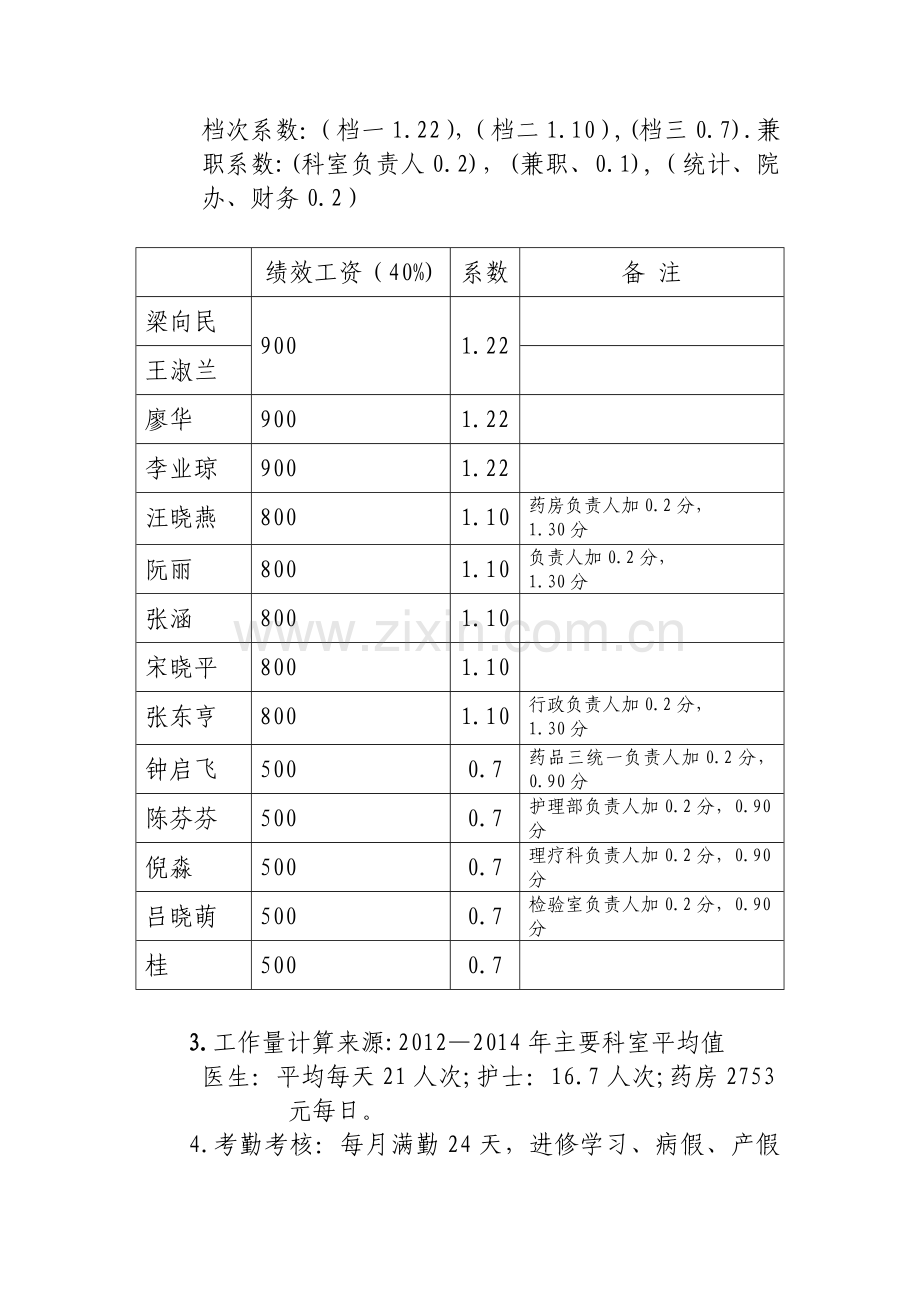 宁陕县中医绩效考核1.doc_第2页