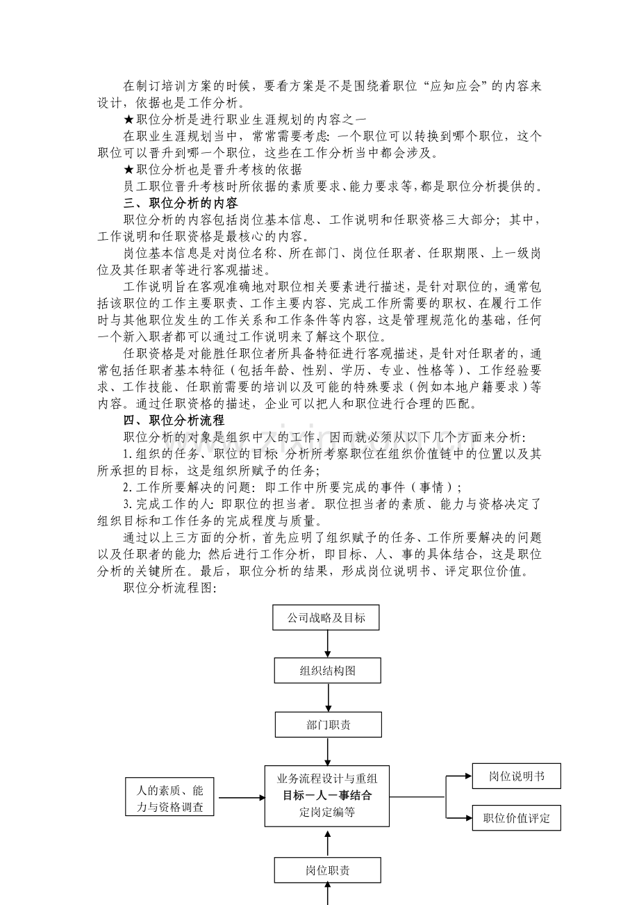 职位分析与岗位说明书编制指引.doc_第2页