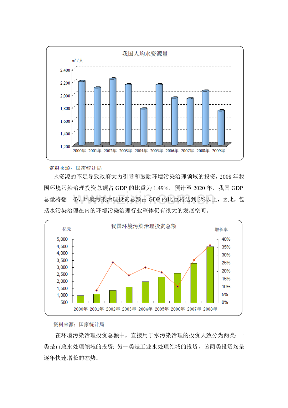 水务行业分析报告.doc_第3页